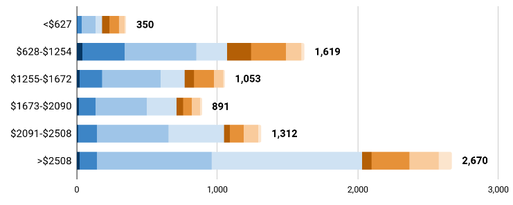 CommunityScale